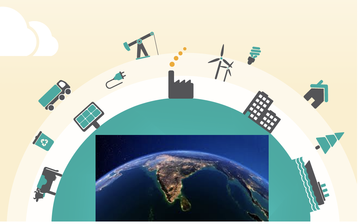 ISO 14064 -Green House Gas Inventory Accounting and Reporting, Carbon Foot Print
